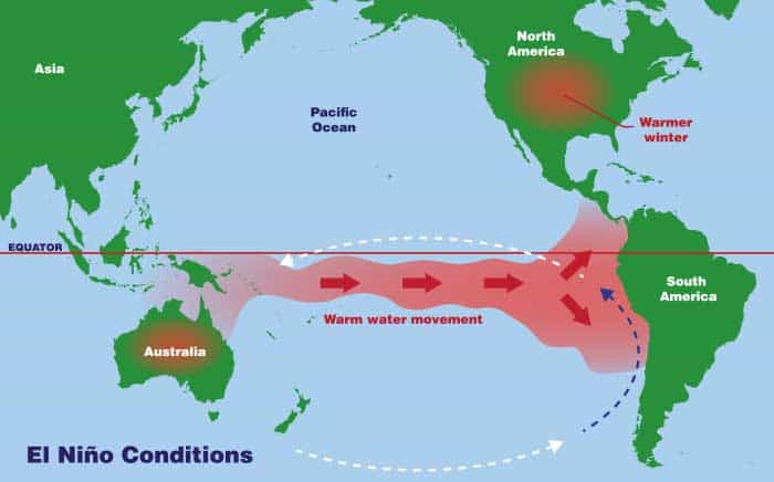 El Niño conditions diagram