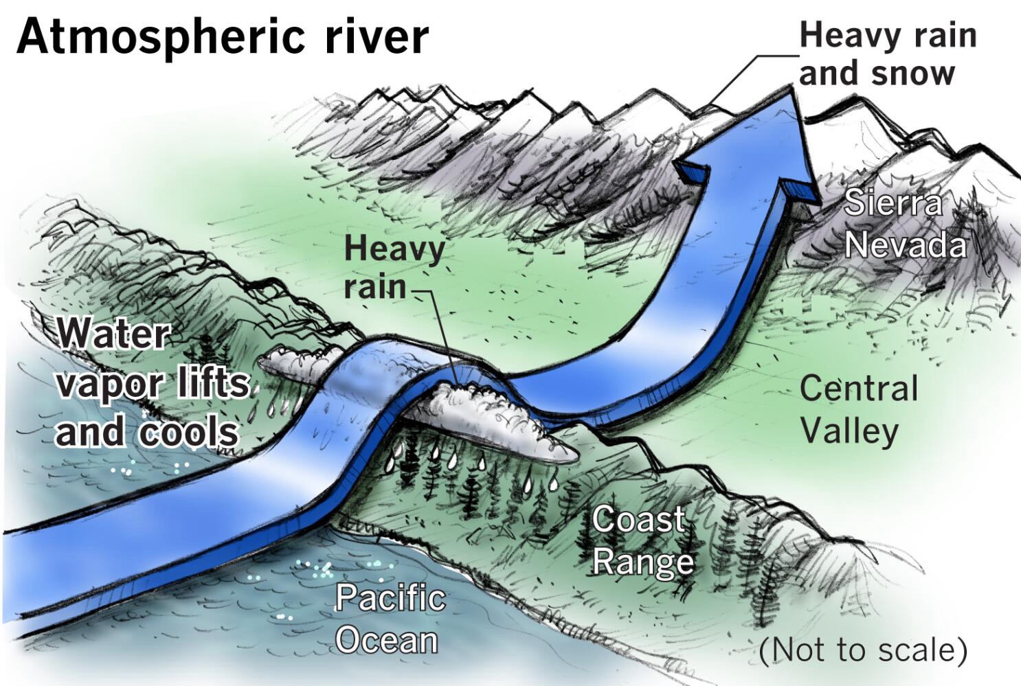 Atmospheric river diagram